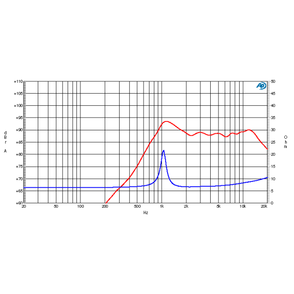 Magnetic tweeter 8 ohm 100mm 120W
