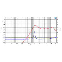Tweeter magnetico 8 ohm 120W Ciare