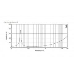 Altoparlante 8 ohm professionale 18NLW9400