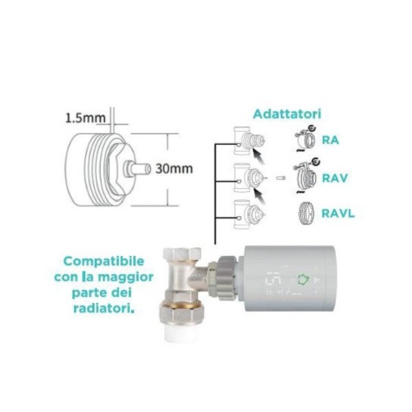 Thermostatic valve for smart radiators