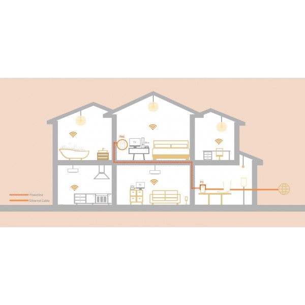 Powerline kit 2pcs 1000Mbps with WiFi