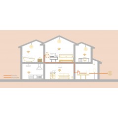 Powerline kit 2pcs 1000Mbps with WiFi